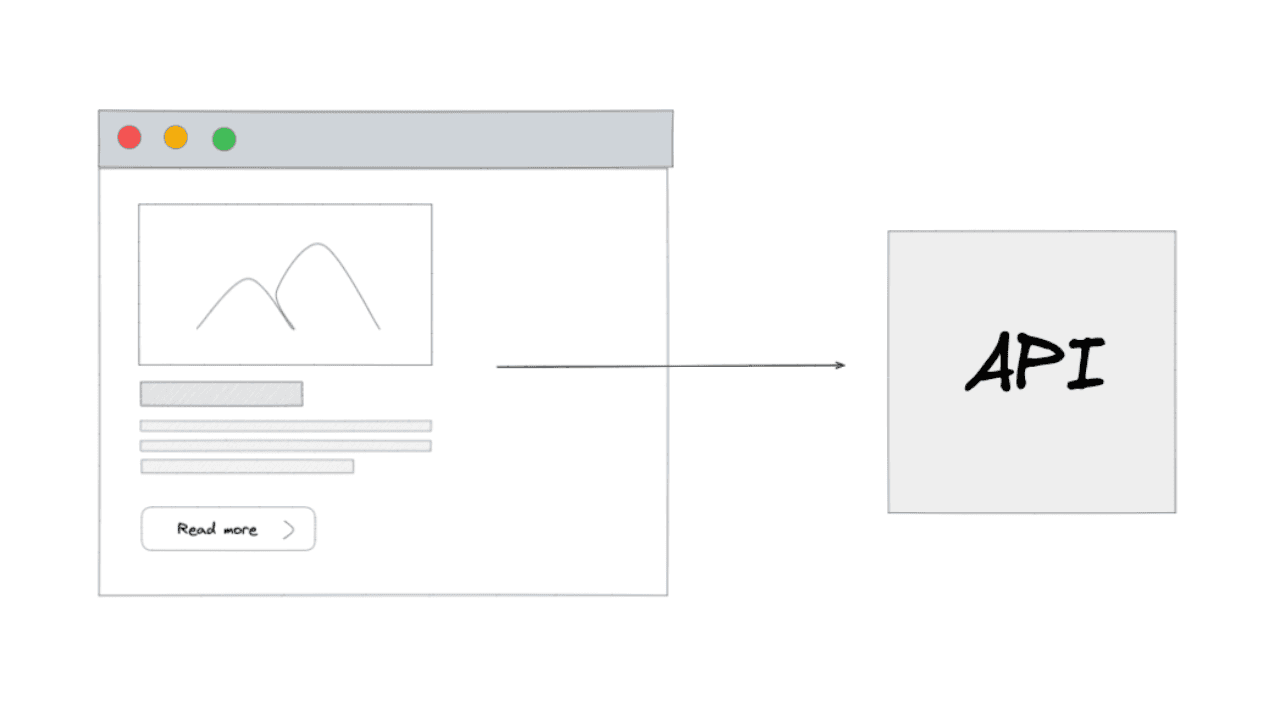 Django Rest Framework for Beginners